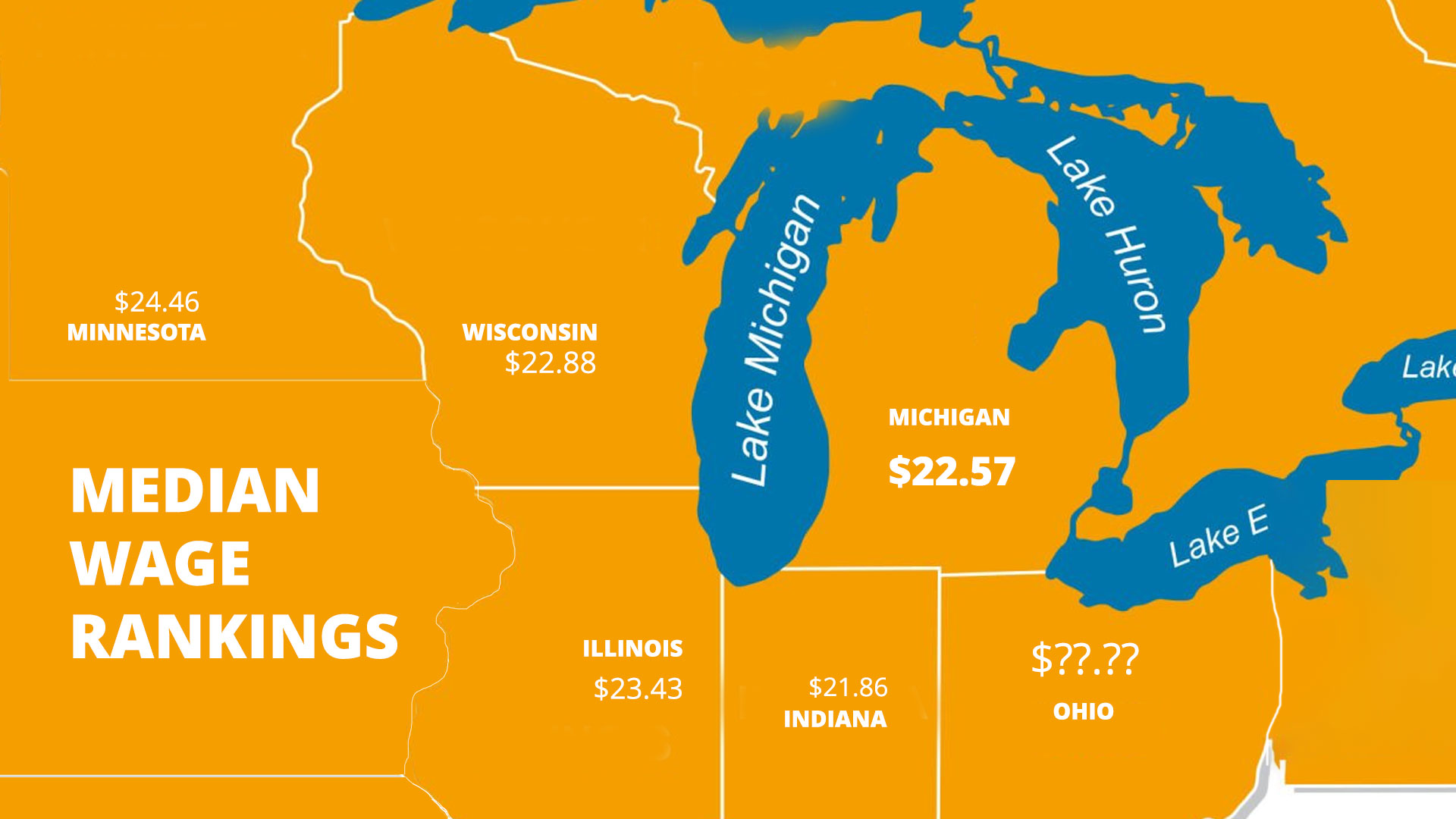 states ranked in comparison to median wage. Michigan is $22.57. Mid-range among the 50 states.